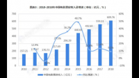 为何某些电影会保密其投资成本