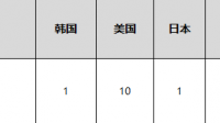 鹤唳华亭是正午阳光拍的吗